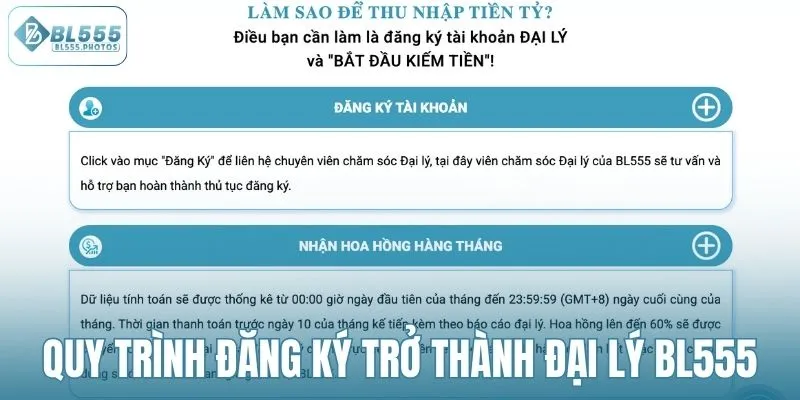 Quy trình đăng ký trở thành đại lý BL555